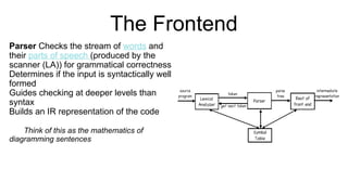 The Frontend
Parser Checks the stream of words and
their parts of speech (produced by the
scanner (LA)) for grammatical correctness
Determines if the input is syntactically well
formed
Guides checking at deeper levels than
syntax
Builds an IR representation of the code
Think of this as the mathematics of
diagramming sentences
 