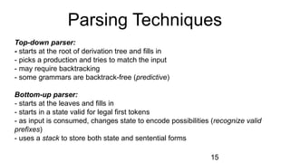 Parsing Techniques
15
Top-down parser:
- starts at the root of derivation tree and fills in
- picks a production and tries to match the input
- may require backtracking
- some grammars are backtrack-free (predictive)
Bottom-up parser:
- starts at the leaves and fills in
- starts in a state valid for legal first tokens
- as input is consumed, changes state to encode possibilities (recognize valid
prefixes)
- uses a stack to store both state and sentential forms
 