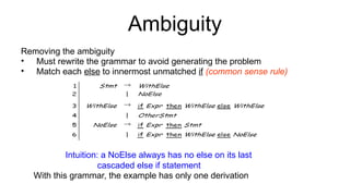Ambiguity
Removing the ambiguity
• Must rewrite the grammar to avoid generating the problem
• Match each else to innermost unmatched if (common sense rule)
Intuition: a NoElse always has no else on its last
cascaded else if statement
With this grammar, the example has only one derivation
 