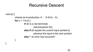 void a() {
choose an A-production, A  X1X2X3…Xn;
for (i = 1 to k) {
if (Xi is a non-terminal)
call procedure Xi();
else if (Xi equals the current input symbol a)
advance the input to the next symbol;
else /* an error has occurred*/
}
}
Recursive Descent
32
 