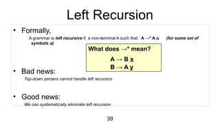 39
Left Recursion
• Formally,
A grammar is left recursive if  a non-terminal A such that A →* A a (for some set of
symbols a)
• Bad news:
Top-down parsers cannot handle left recursion
• Good news:
We can systematically eliminate left recursion
What does →* mean?
A → B x
B → A y
 