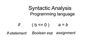 Programming language
Syntactic Analysis
if ( b <= 0 ) a = b
Boolean exp assignment
If-statement
 