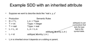 Example SDD with an inherited attribute
• Suppose we want to describe decls like “real x, y, z”
• Production Semantic Rules
• D -> T L L.in := T.type
• T -> int T.type := integer
• T -> real T.type := real
• L -> L1, id L1.in := L.in
• addtype( id.entry, L.in )
• L -> id addtype( id.entry, L.in )
• L.in is inherited since it depends on a sibling or parent.
addtype() is just
a procedure that
sets the type
field in the
symbol table.
 