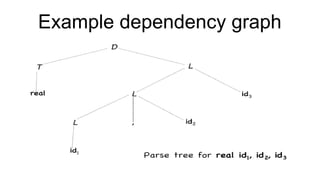 Example dependency graph
 