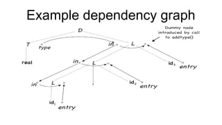 Example dependency graph
 