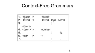Context-Free Grammars
1. <goal> := <expr>
2. <expr> := <expr> <op> <term>
3. |
<term>
4. <term> := number
5. | id
6. <op> := +
7. | -
8
 