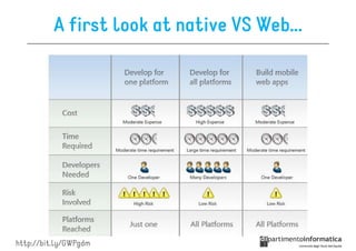 A first look at native VS Web…




http://bit.ly/GWPgdm
 