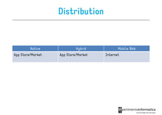 Distribution


         Native             Hybrid           Mobile Web
App Store/Market   App Store/Market   Internet
 