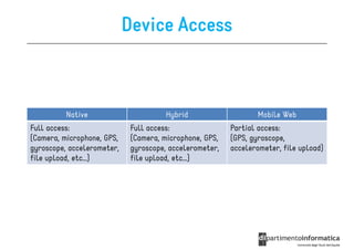 Device Access



          Native                       Hybrid                   Mobile Web
Full access:                 Full access:                Partial access:
(Camera, microphone, GPS,    (Camera, microphone, GPS,   (GPS, gyroscope,
gyroscope, accelerometer,    gyroscope, accelerometer,   accelerometer, file upload)
file upload, etc…)           file upload, etc…)
 