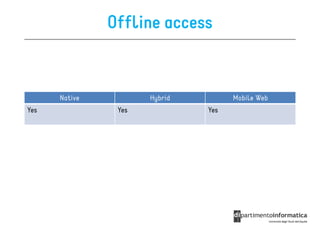 Offline access


      Native          Hybrid         Mobile Web
Yes             Yes            Yes
 