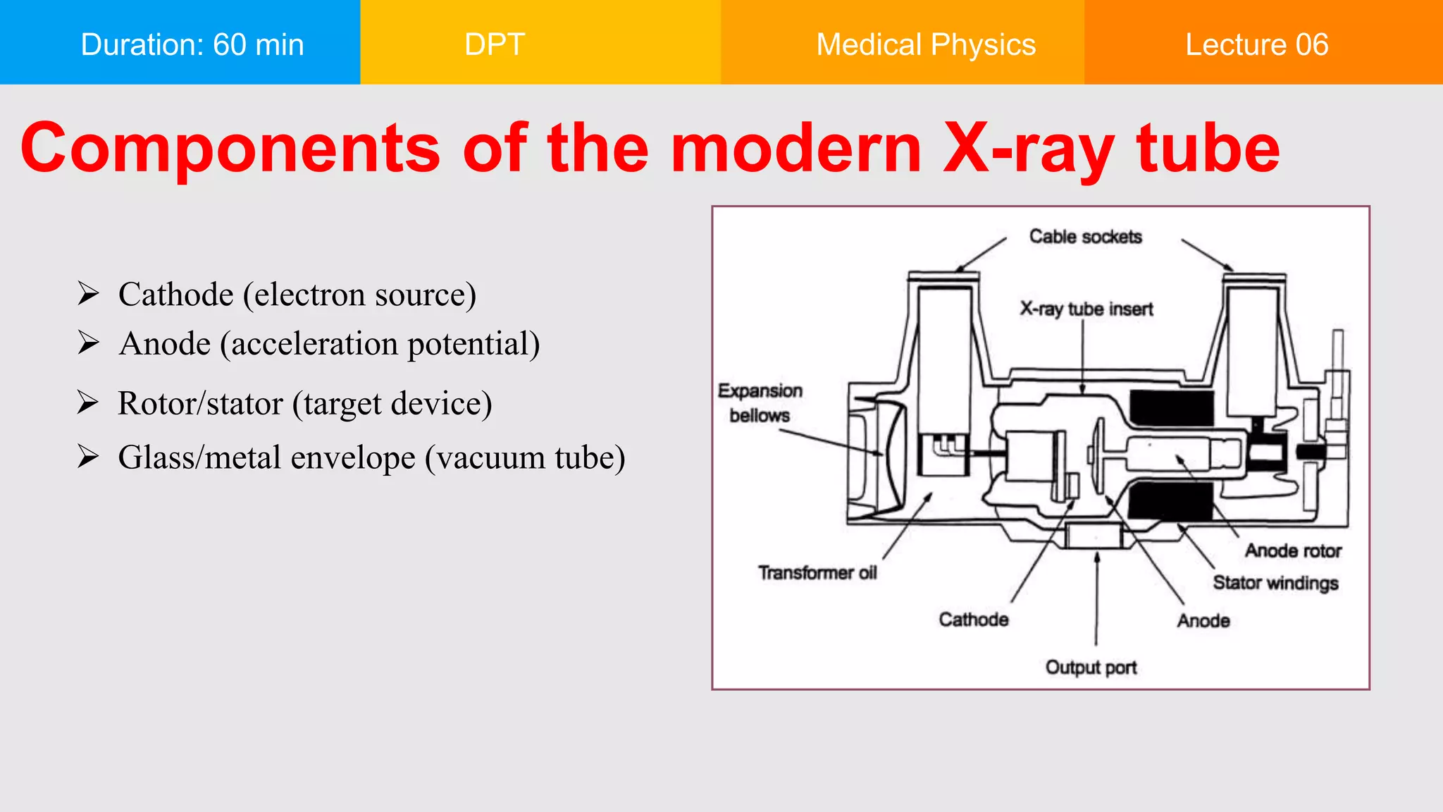 Duration: 60 min DPT Medical Physics Lecture 06
Components of the modern X-ray tube
 Cathode (electron source)
 Anode (acceleration potential)
 Rotor/stator (target device)
 Glass/metal envelope (vacuum tube)
 