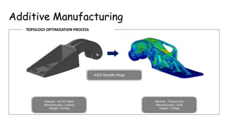 Additive Manufacturing
TOPOLOGY OPTIMIZATION PROCESS
Material – HC101 Steel
Manufacturing – Casting
Weight – 0.97kg
Material – Titanium 6/4
Manufacturing – ALM
Weight – 0.36kg
A320 Nacelle Hinge
 