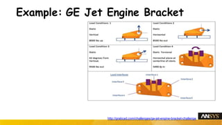 18
Example: GE Jet Engine Bracket
http://grabcad.com/challenges/ge-jet-engine-bracket-challenge
 