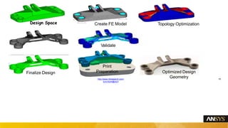 Validate
Design Space Create FE Model Topology Optimization
Print
Preparation Optimized Design
Geometry
Finalize Design
http://www.vttresearch.com/
Erin.Komi@vtt.fi
19
 