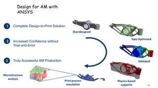 Design for AM with
ANSYS
Truly Successful AM Production
12. Increased Confidence without
Trial-and-Error
13.
11. Complete Design-to-Print Solution
Overdesigned
TopoOptimized
Validated
Print process
simulation
Physics-based
supports
Microstructure
analysis
10
 