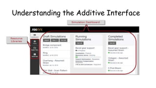 Understanding the Additive Interface
 