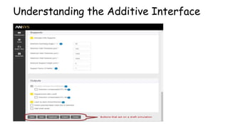 Understanding the Additive Interface
 
