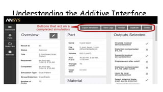 Understanding the Additive Interface
 