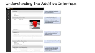 Understanding the Additive Interface
 