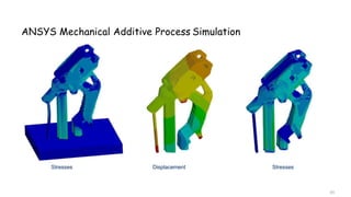 ANSYS Mechanical Additive Process Simulation
Stresses
65
Displacement Stresses
 