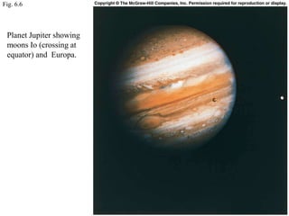 Fig. 6.6
Planet Jupiter showing
moons Io (crossing at
equator) and Europa.
 