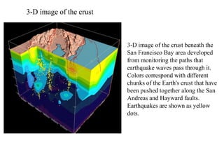 3-D image of the crust
3-D image of the crust beneath the
San Francisco Bay area developed
from monitoring the paths that
earthquake waves pass through it.
Colors correspond with different
chunks of the Earth's crust that have
been pushed together along the San
Andreas and Hayward faults.
Earthquakes are shown as yellow
dots.
 