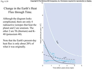Fig. 6.10
Change in the Earth’s Heat
Flux through Time.
Although the diagram looks
complicated, there are only 4
radioactive isotopes that heat the
planet and 2 are uranium. The
other 2 are Th (thorium) and K-
40 (potassium 40).
Note that the Earth's present-day
heat flux is only about 20% of
what it was originally.
 