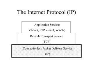 The Internet Protocol (IP)
Application Services
(Telnet, FTP, e-mail, WWW)
Reliable Transport Service
(TCP)
Connectionless Packet Delivery Service
(IP)
 