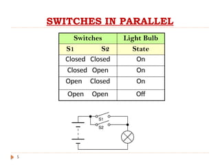 Discrete Structure/Mathematics /Application of logic | PPTX