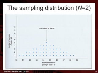 Biostatistics notes, sampling and sampling distribution | PDF