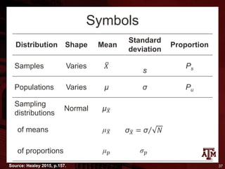 Biostatistics notes, sampling and sampling distribution | PDF