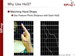 Why Use HoG?
Matching Hand Shape.
Use Feature Point Distance with Each HoG.

©SIProp Project, 2006-2008

13

 