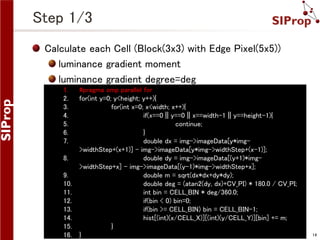 Step 1/3
Calculate each Cell (Block(3x3) with Edge Pixel(5x5))
luminance gradient moment
luminance gradient degree=deg
1.
2.
3.
4.
5.
6.
7.

8.
9.
10.
11.
12.
13.
14.
15.
16.

#pragma omp parallel for
for(int y=0; y<height; y++){
for(int x=0; x<width; x++){
if(x==0 || y==0 || x==width-1 || y==height-1){
continue;
}
double dx = img->imageData[y*img>widthStep+(x+1)] - img->imageData[y*img->widthStep+(x-1)];
double dy = img->imageData[(y+1)*img>widthStep+x] - img->imageData[(y-1)*img->widthStep+x];
double m = sqrt(dx*dx+dy*dy);
double deg = (atan2(dy, dx)+CV_PI) * 180.0 / CV_PI;
int bin = CELL_BIN * deg/360.0;
if(bin < 0) bin=0;
if(bin >= CELL_BIN) bin = CELL_BIN-1;
hist[(int)(x/CELL_X)][(int)(y/CELL_Y)][bin] += m;
}
©SIProp Project, 2006-2008
}

14

 