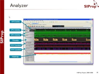 Analyzer

©SIProp Project, 2006-2008

29

 