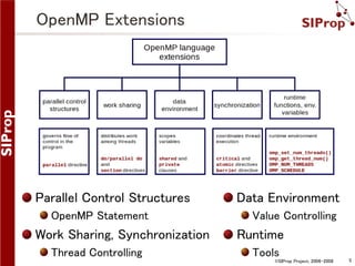 OpenMP Extensions

Parallel Control Structures
OpenMP Statement

Work Sharing, Synchronization
Thread Controlling

Data Environment
Value Controlling

Runtime
Tools
©SIProp Project, 2006-2008

5

 