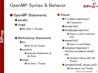 OpenMP Syntax & Behavor
OpenMP Statements
parallel
single
Do Only 1 Thread

Worksharing Statements
for
Do for by Thread

sections
Separate Statements &
Do Once

single
Do Only 1 Thread

Clause
if （scalar-expression）
if statement

private（list）
{first|last}private（list）
Value is used in sections
only

shared（list）
Value is used Global

reduction（{operator |
intrinsic_procedure_name}：
list）
Combine Values after All
Thread

schedule（kind[, chunk_size]）
How about use Thread
©SIProp Project, 2006-2008

6

 
