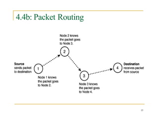 Lecture 06 - Chapter 4 - Communications in Networks | PPTX