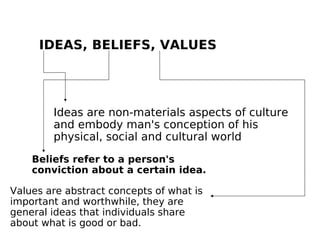 IDEAS, BELIEFS, VALUES




        Ideas are non-materials aspects of culture
        and embody man's conception of his
        physical, social and cultural world
    Beliefs refer to a person's
    conviction about a certain idea.

Values are abstract concepts of what is
important and worthwhile, they are
general ideas that individuals share
about what is good or bad.
 
