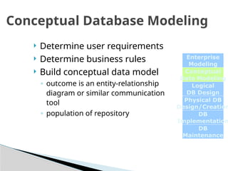 DSDL : Database System Development Lifecycle | PPTX
