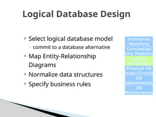 DSDL : Database System Development Lifecycle | PPTX