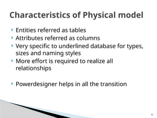 DSDL : Database System Development Lifecycle | PPTX