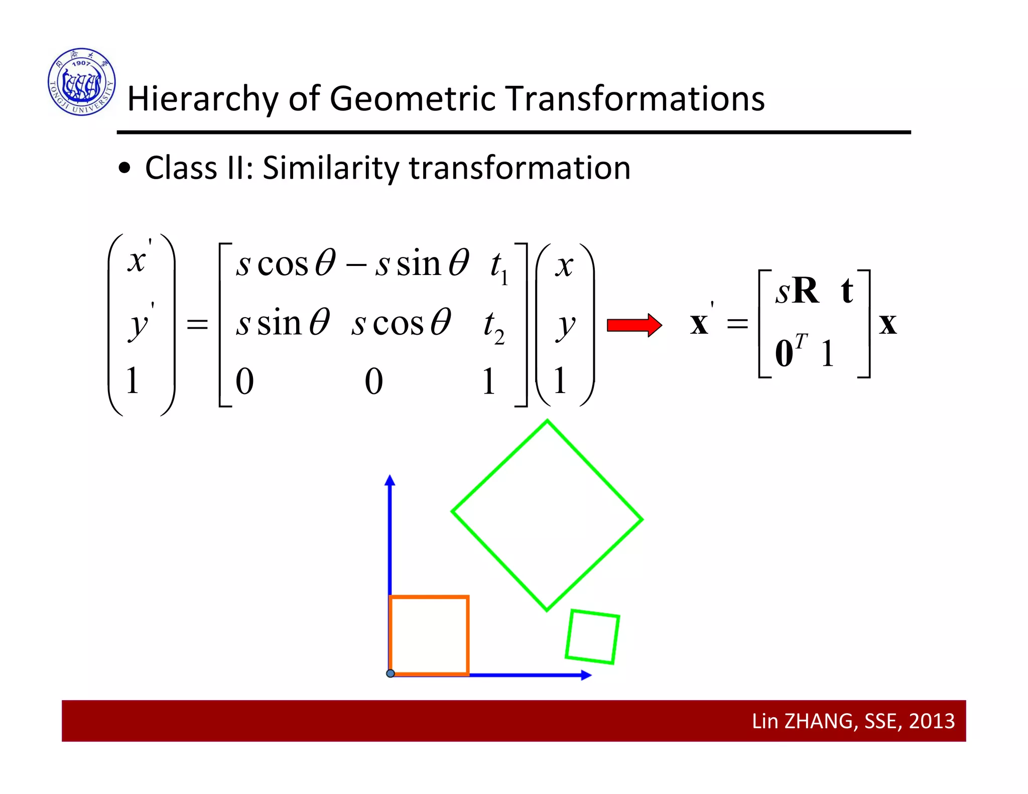 Lin ZHANG, SSE, 2013
Hierarchy of Geometric Transformations
• Class II: Similarity transformation
'
1
'
2
cos sin
sin cos
1 10 0 1
x s s t x
y s s t y
 
 
    
        
       
'
1T
s 
  
 
R t
x x
0
 