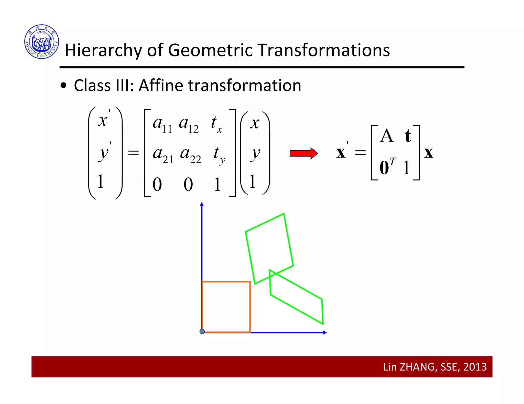 Lin ZHANG, SSE, 2013
Hierarchy of Geometric Transformations
• Class III: Affine transformation
'
11 12
'
21 22
1 10 0 1
x
y
x a a t x
y a a t y
    
    
    
       
'
A
1T
 
  
 
t
x x
0
 