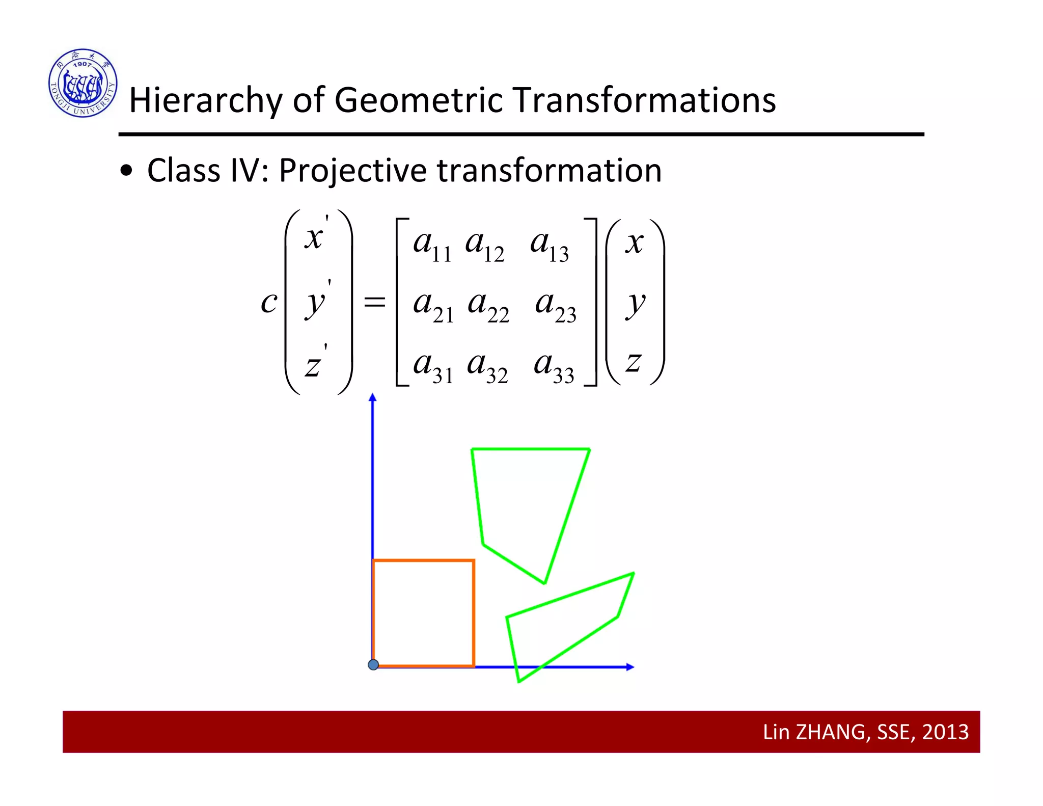 Lin ZHANG, SSE, 2013
Hierarchy of Geometric Transformations
• Class IV: Projective transformation
'
11 12 13
'
21 22 23
'
31 32 33
x a a a x
c y a a a y
za a az
    
        
       
 