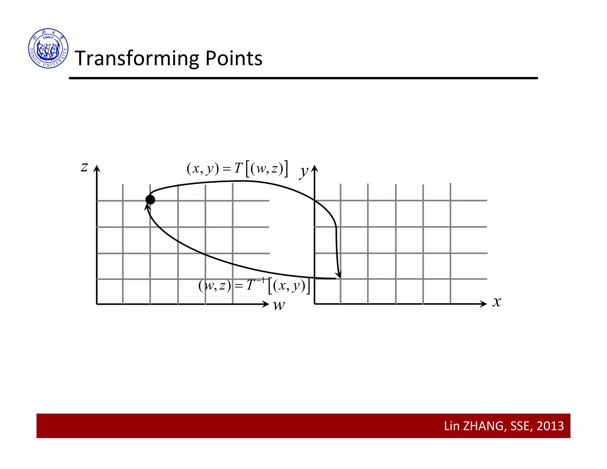 Lin ZHANG, SSE, 2013
Transforming Points
w
z y
x
 ( , ) ( , )x y T w z
 1
( , ) ( , )w z T x y

 