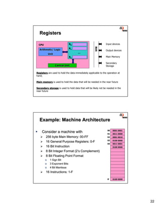 Inner Workings Methods.pdf Lecture#06 inner workings of the cpu | PDF