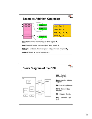 Inner Workings Methods.pdf Lecture#06 inner workings of the cpu | PDF