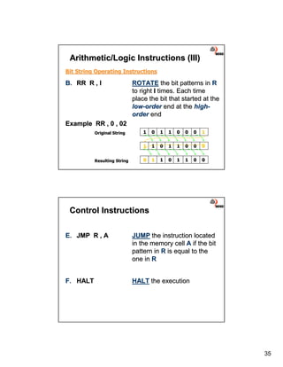 Inner Workings Methods.pdf Lecture#06 inner workings of the cpu | PDF