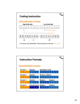 Lecture#06 inner workings of the cpu | PDF