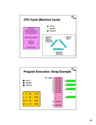Inner Workings Methods.pdf Lecture#06 inner workings of the cpu | PDF